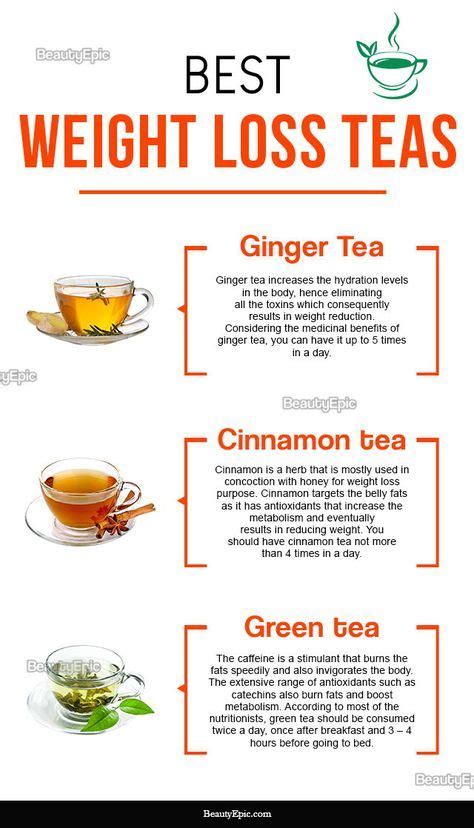 slimming teas|8 best slimming teas to lose weight and reduce belly fat.